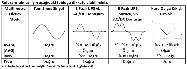 ölçüm hata ölçüm hata